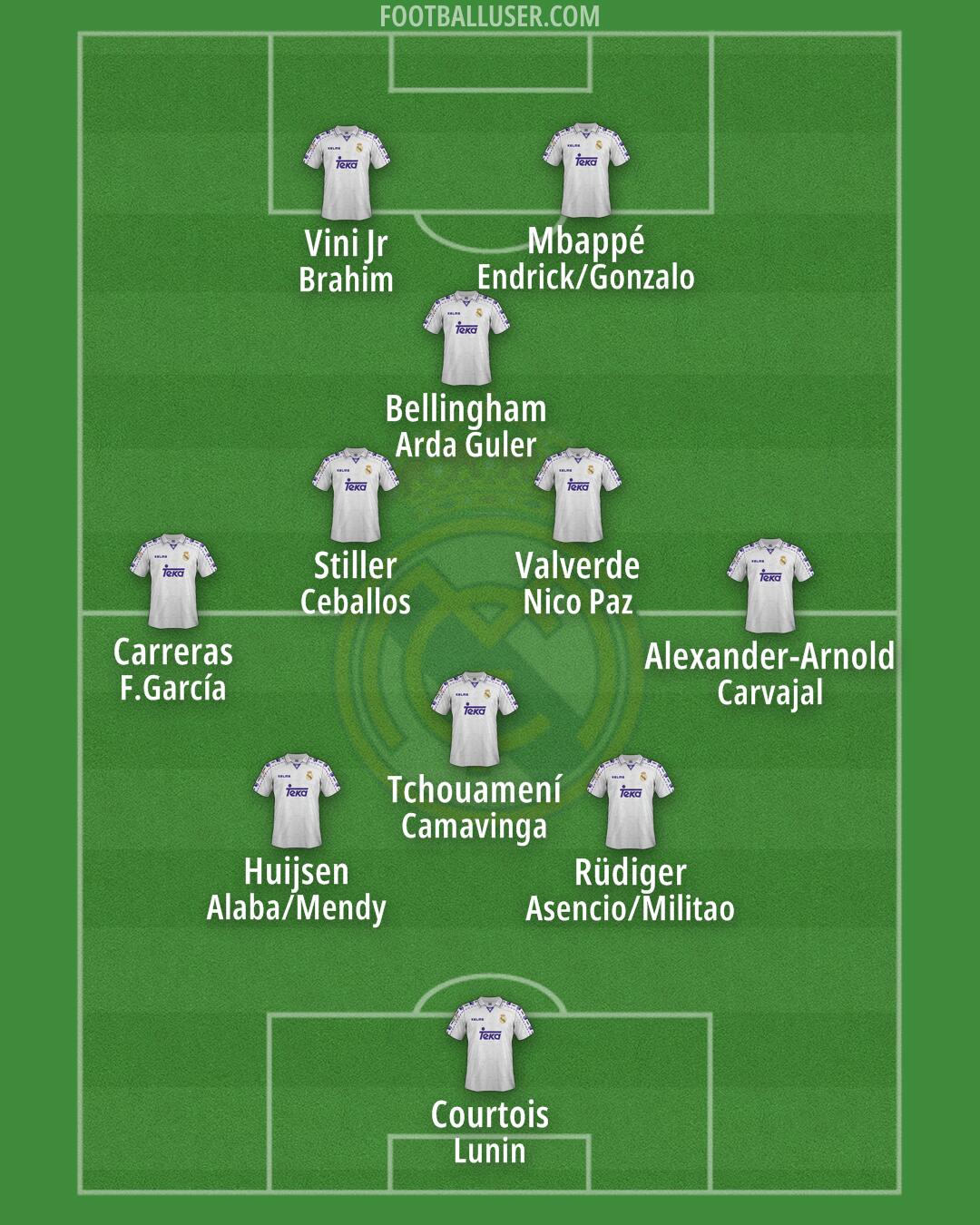 Real Madrid Formation 2025