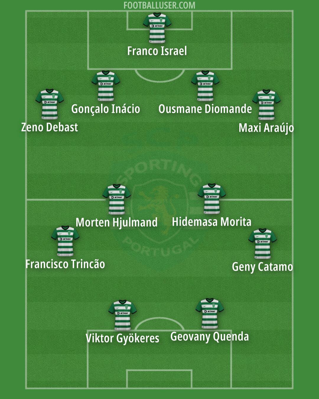 Sporting CP Formation 2025