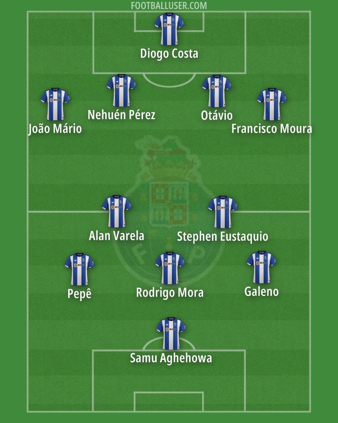 FC Porto Formation 2025