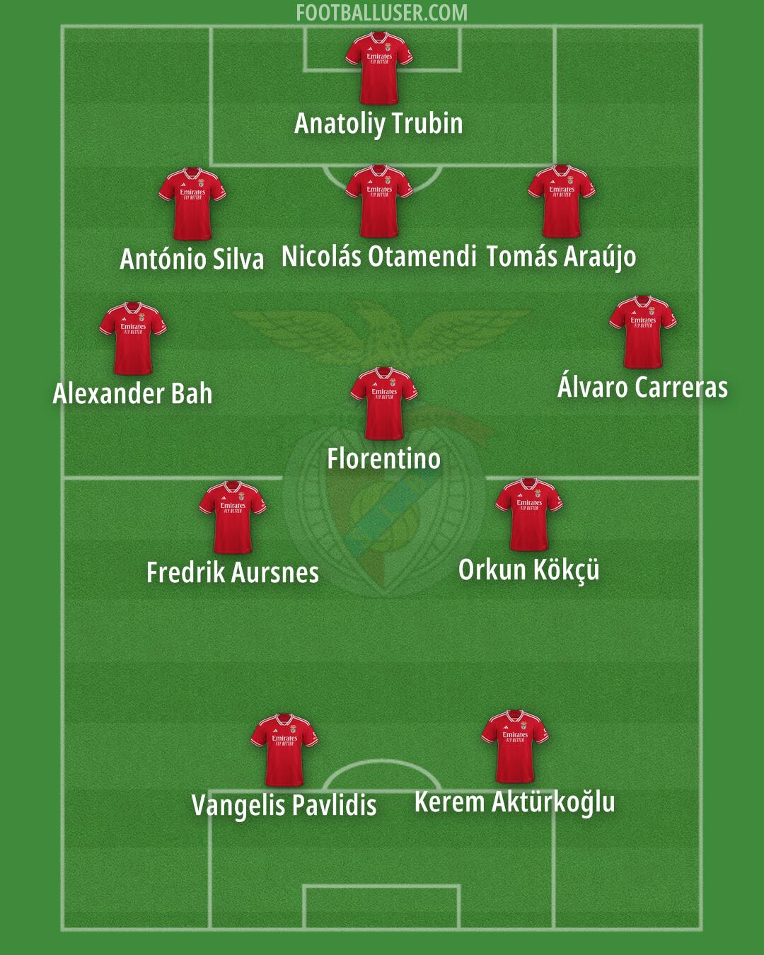 SL Benfica Formation 2025