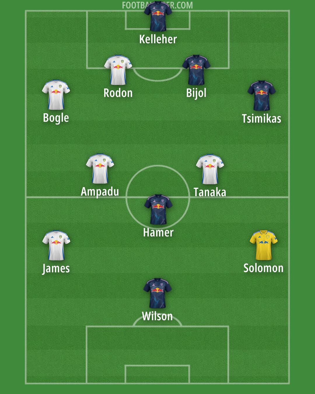 Leeds Formation 2025
