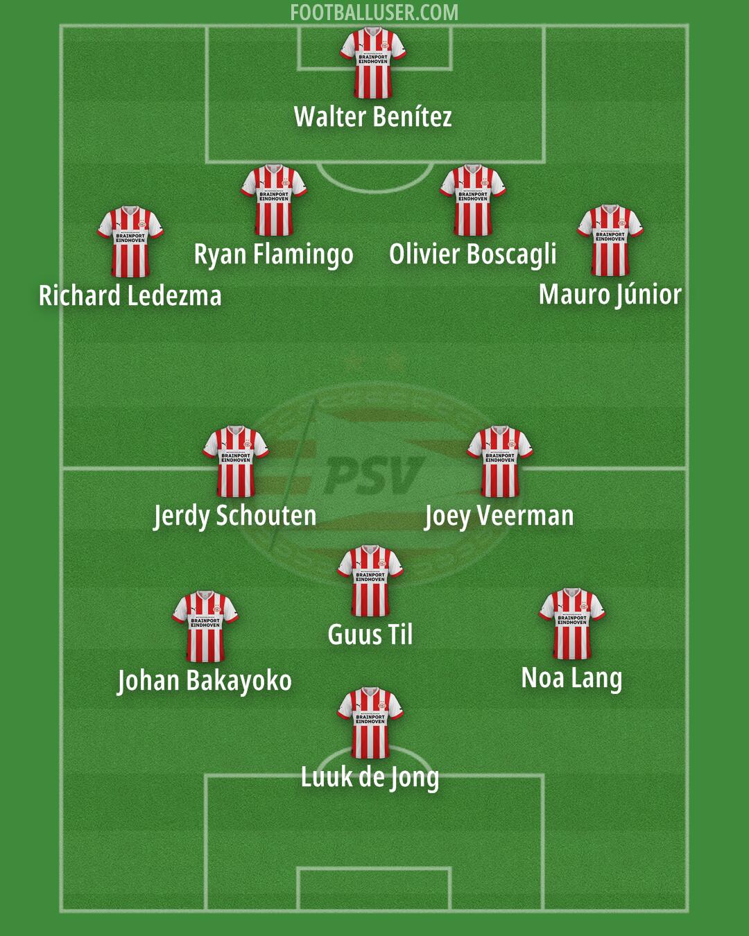 PSV Formation 2025