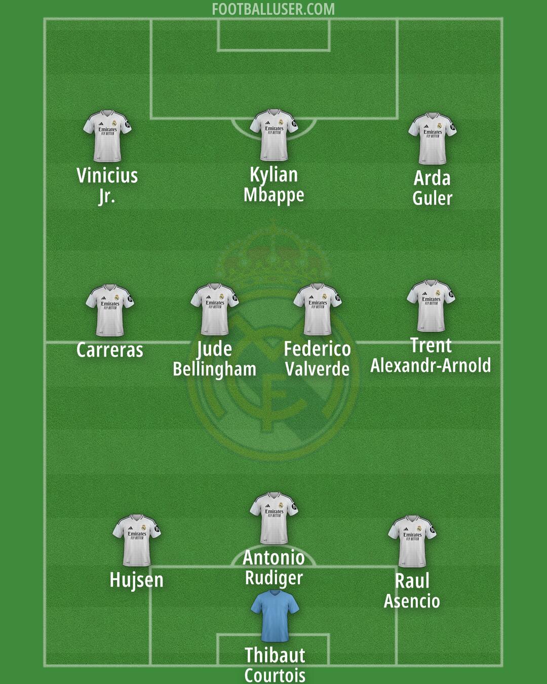 Real Madrid Formation 2025