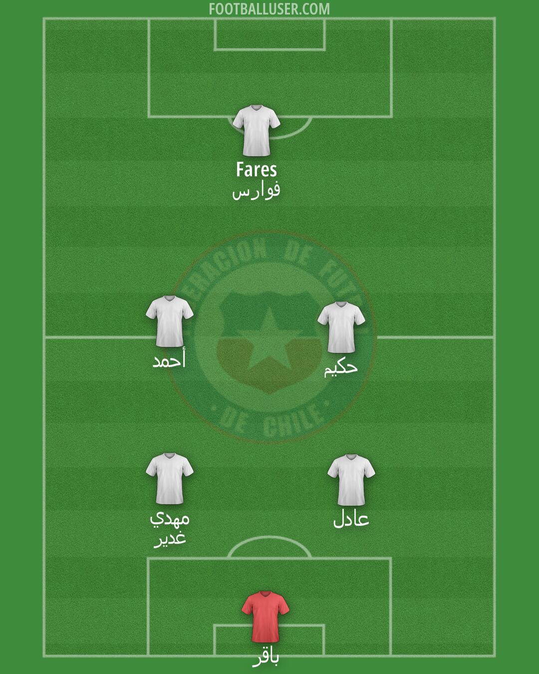 Chile Formation 2025