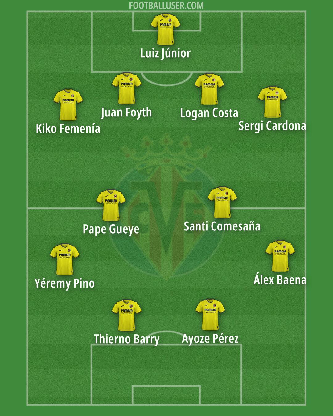 Villarreal Formation 2025