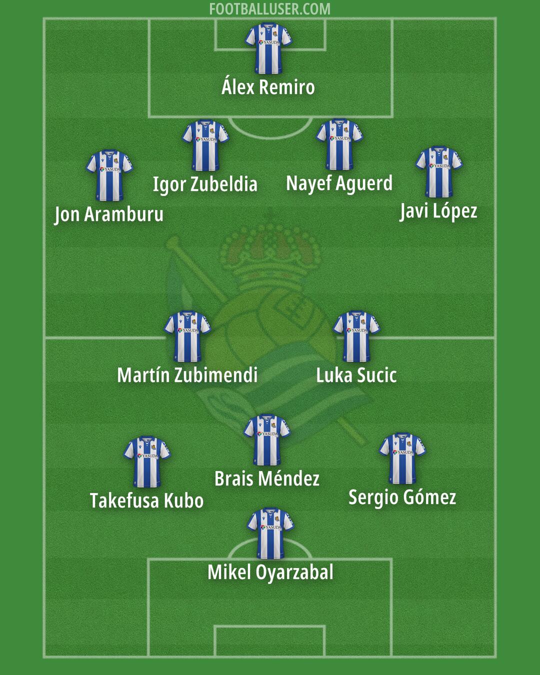 Real Sociedad Formation 2025