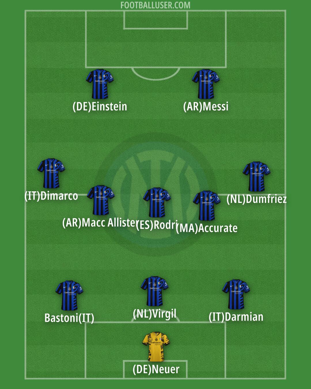 Inter Formation 2025