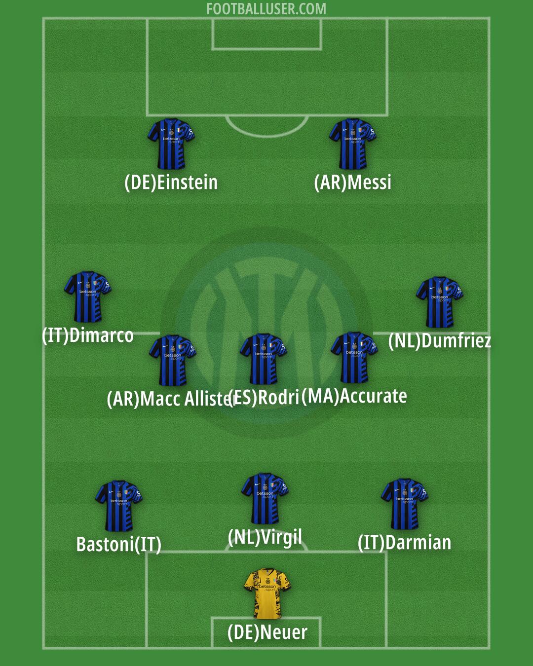 Inter Formation 2025