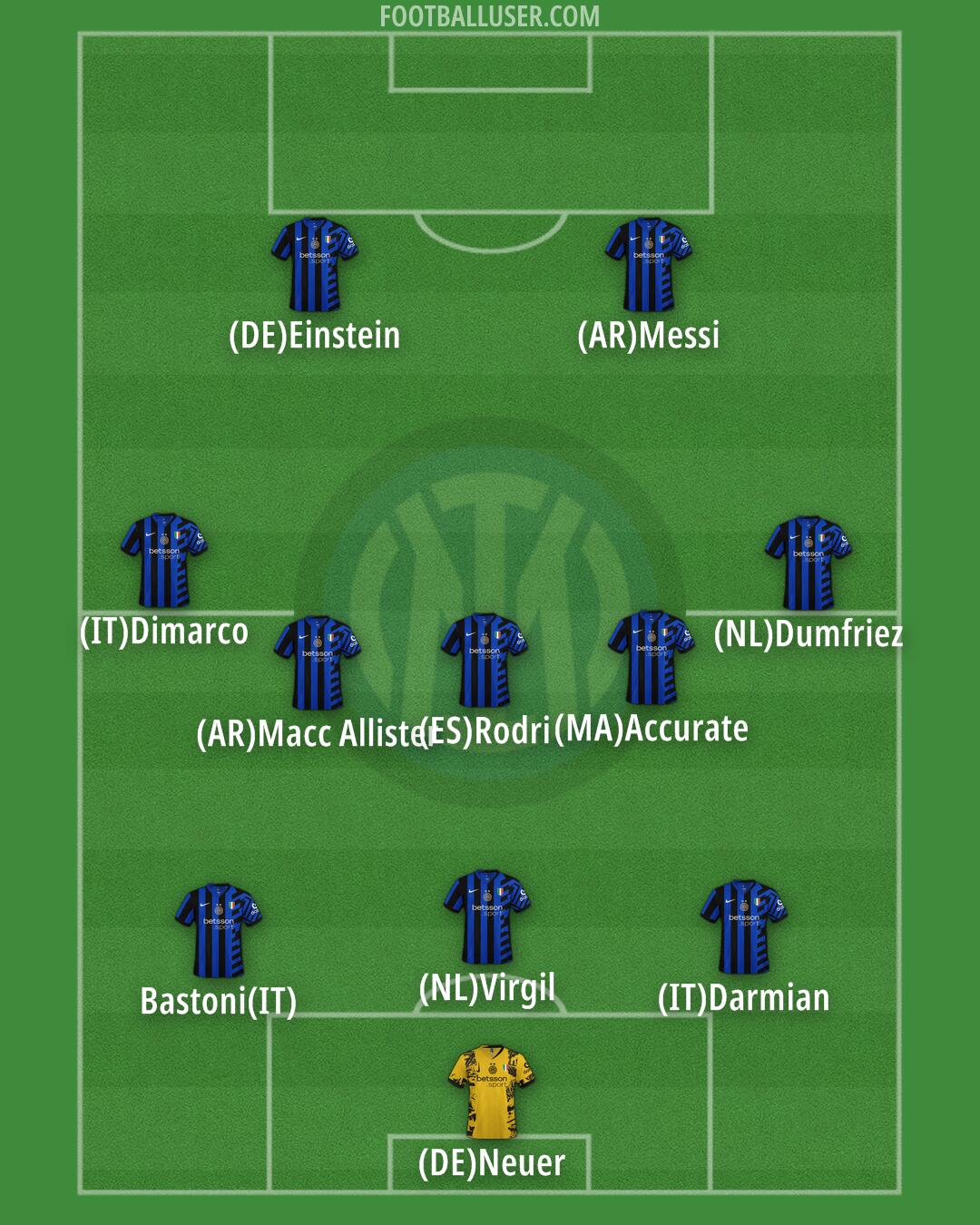 Inter Formation 2025