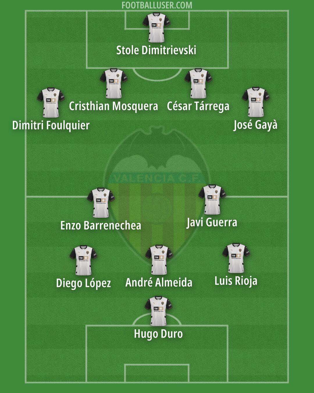 Valencia Formation 2025