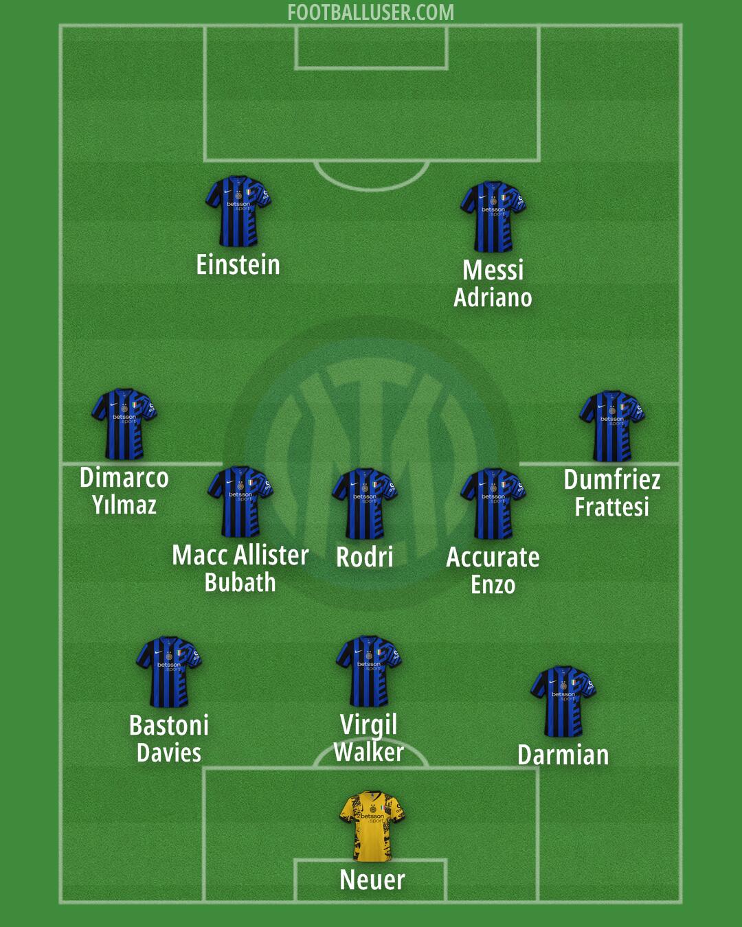Inter Formation 2025