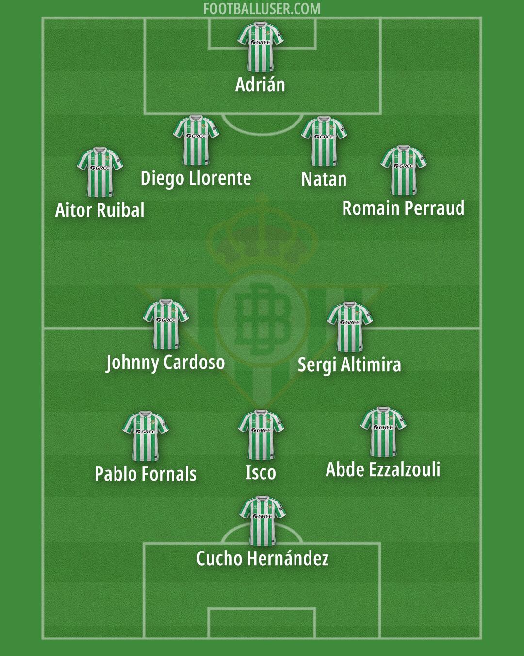 Real Betis Formation 2025