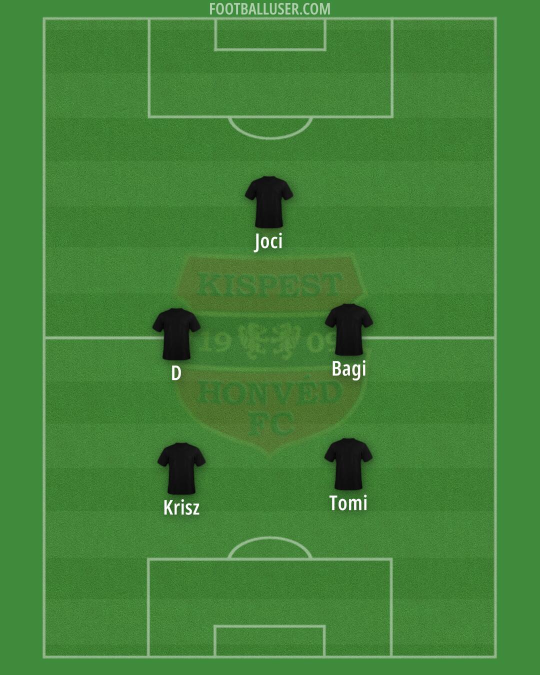 Honvéd Formation 2025