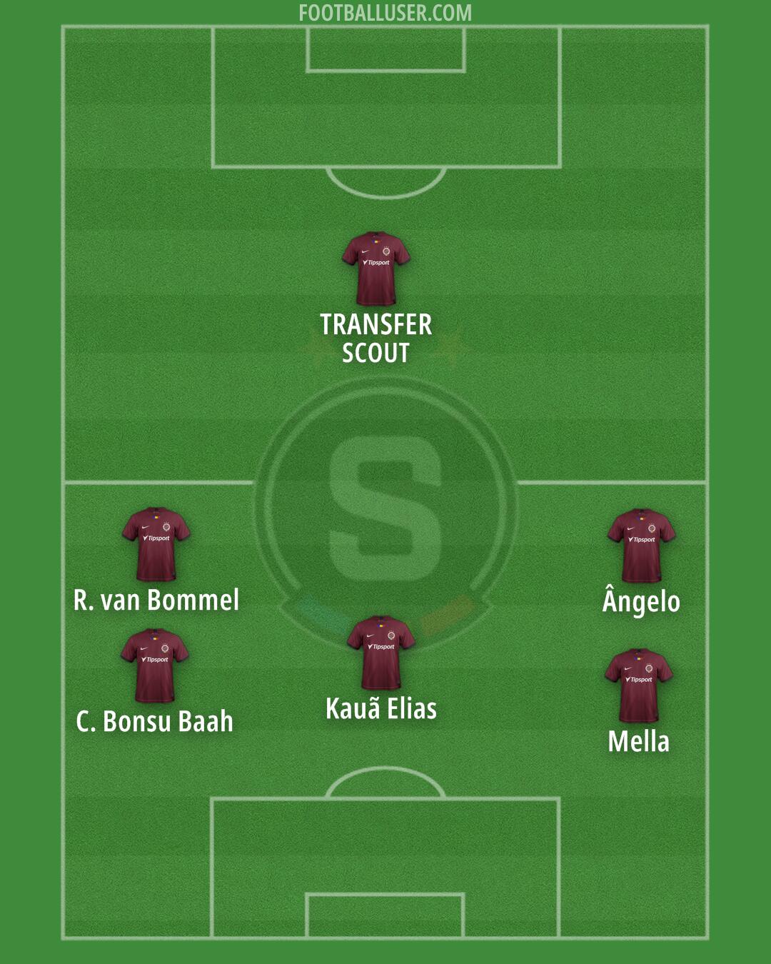 Sparta Praha Formation 2025