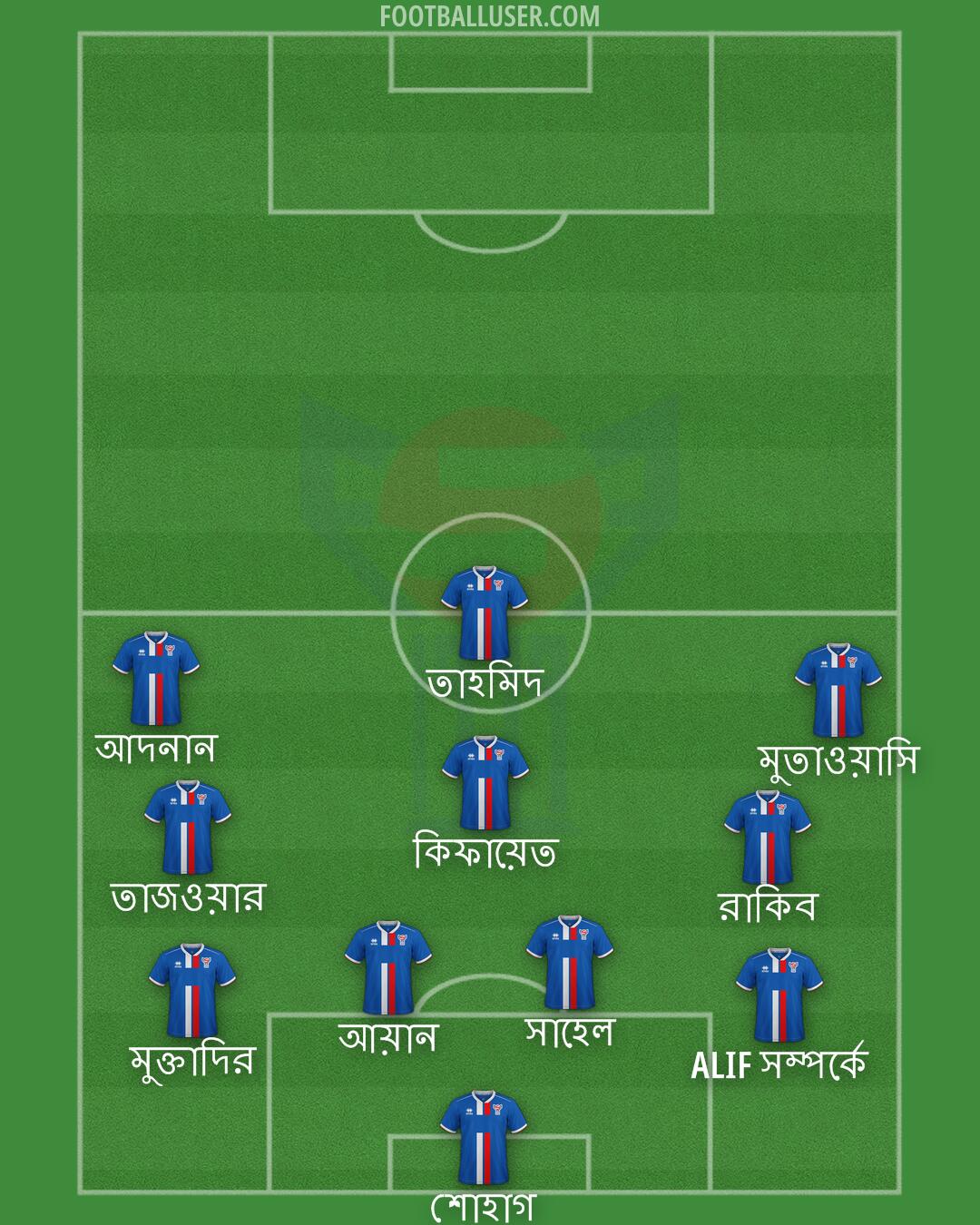 Faroe Islands Formation 2025