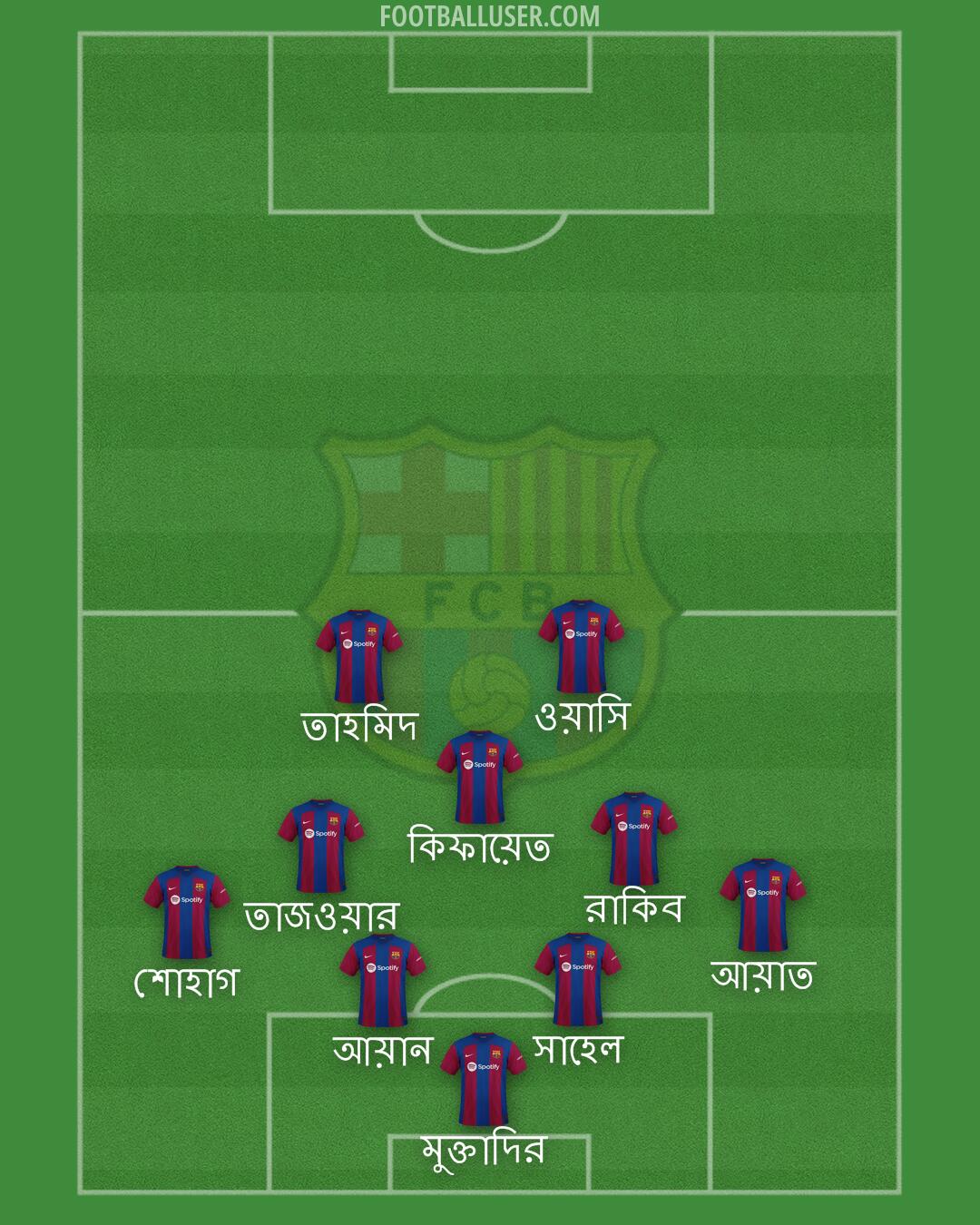 Barça Atlètic Formation 2025