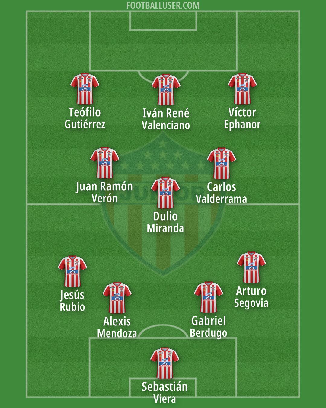 Junior Formation 2025