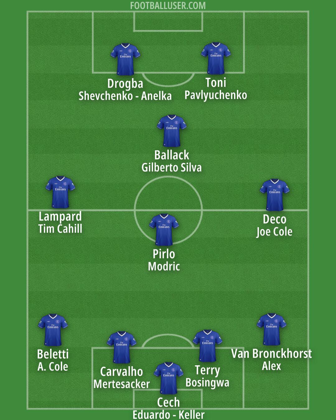 Chelsea Formation 2025