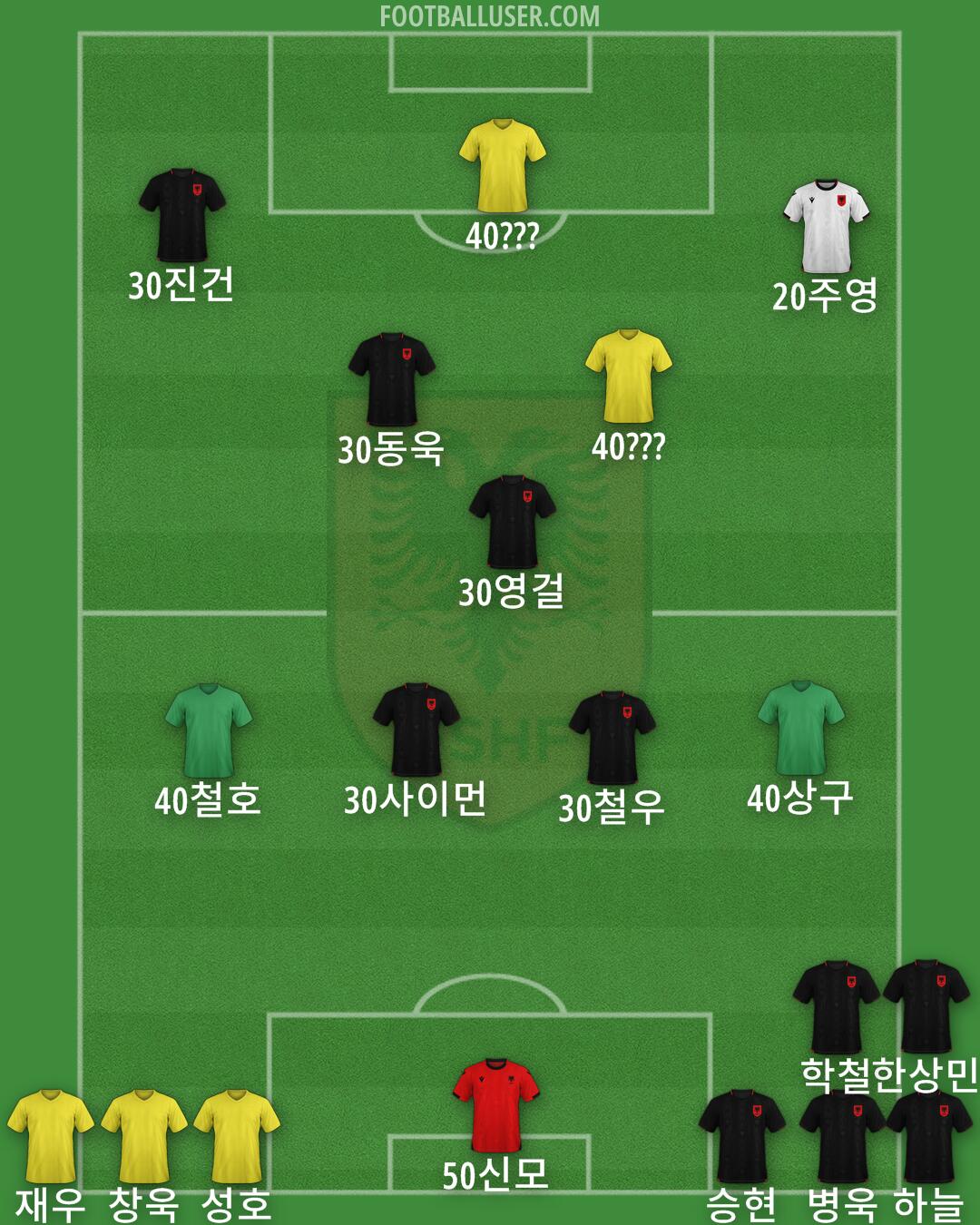 Albania Formation 2025