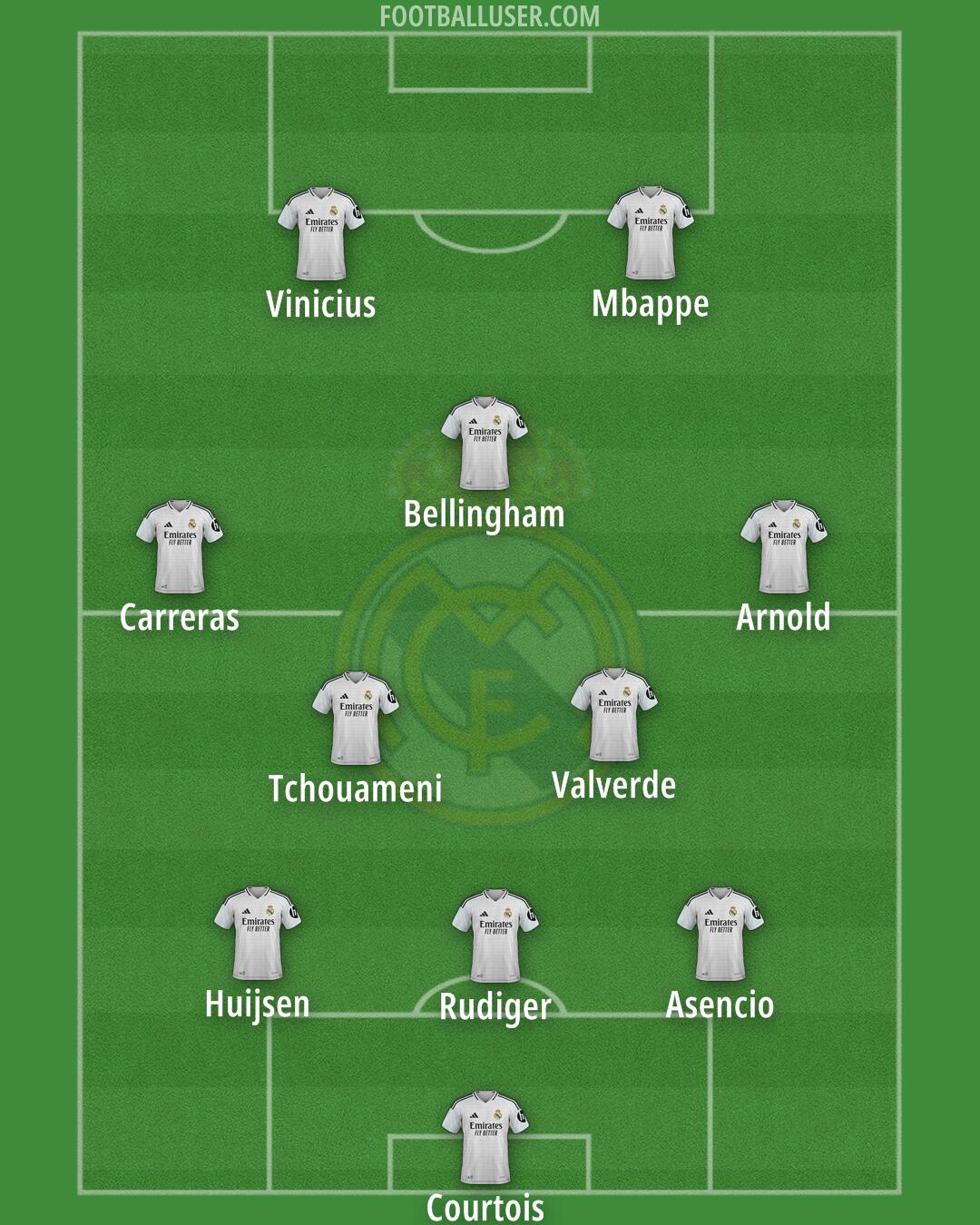 Real Madrid Formation 2025