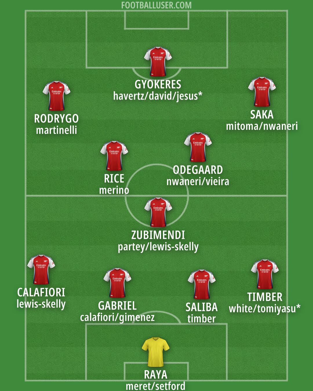 Arsenal Formation 2025