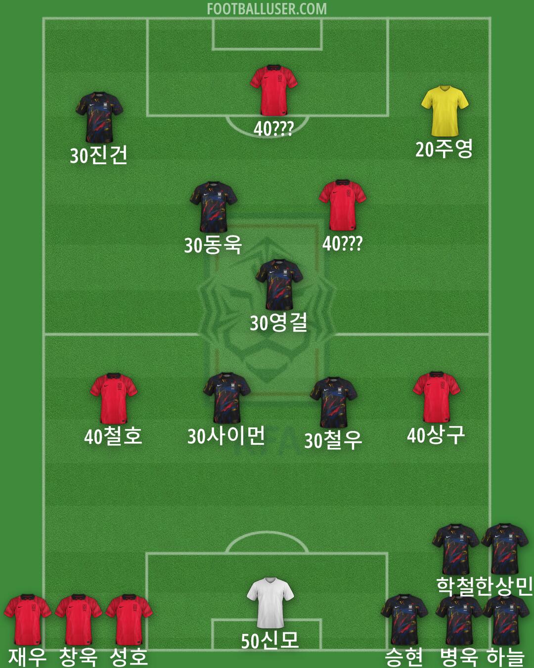 South Korea Formation 2025