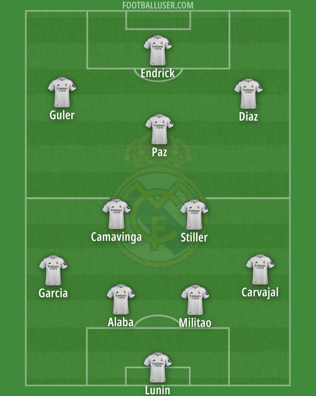 Real Madrid Formation 2025