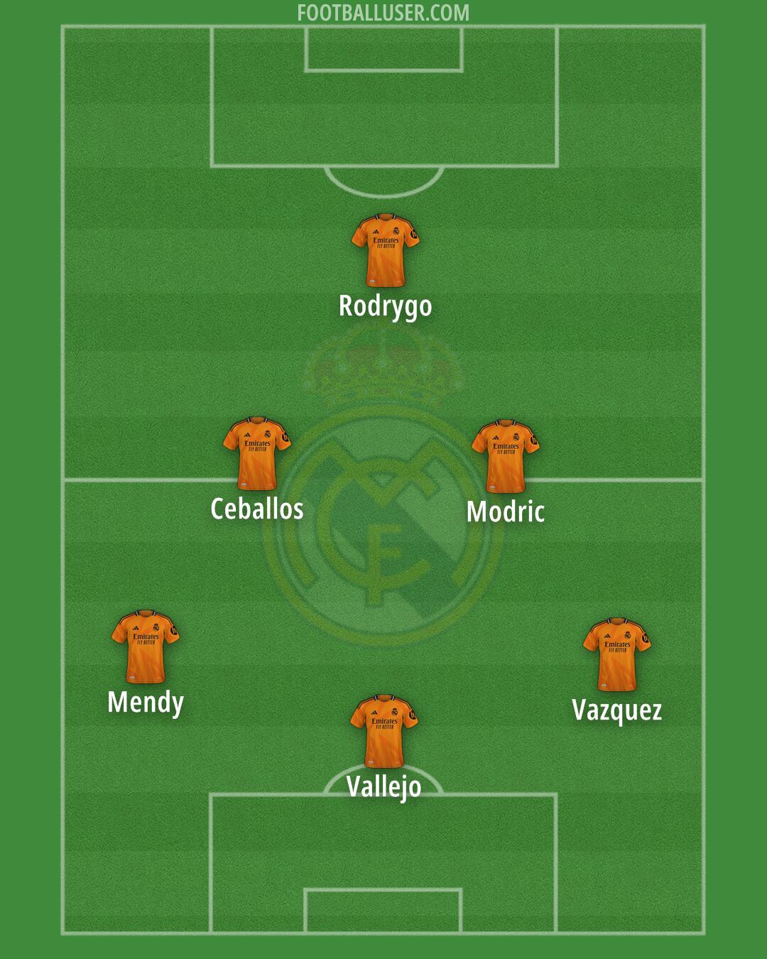 Real Madrid Formation 2025