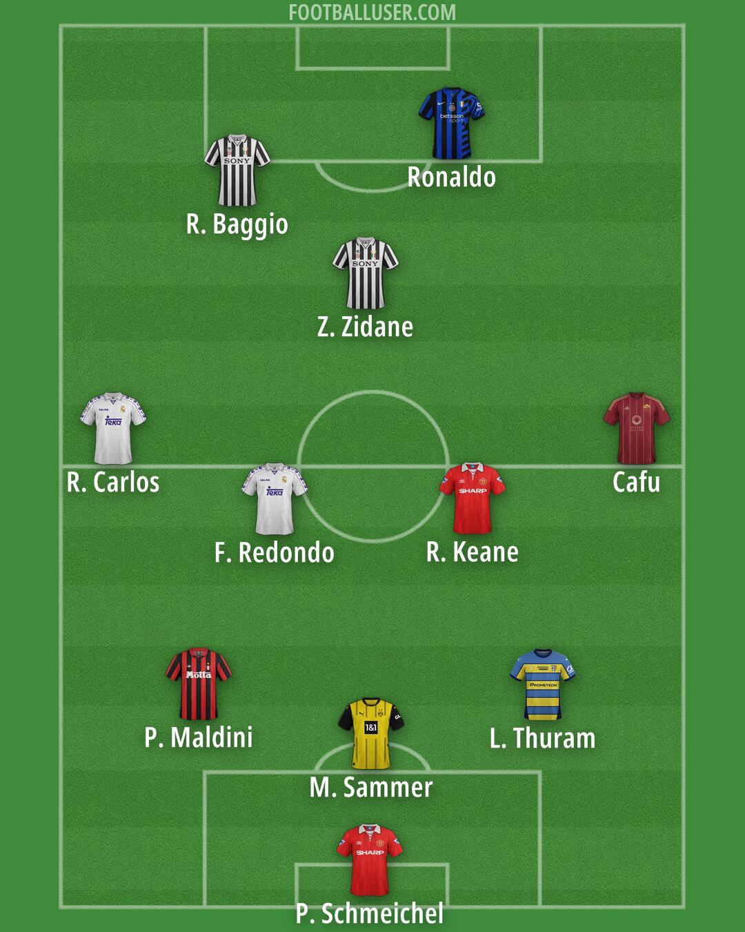 Custom Team Formation 2025