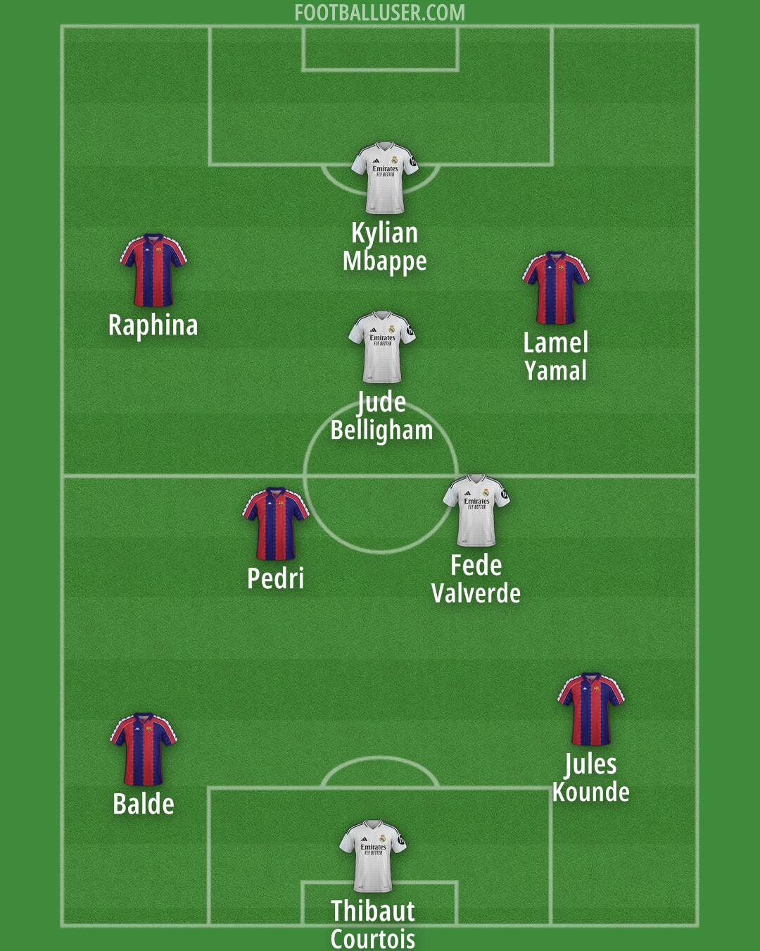 Custom Team Formation 2025