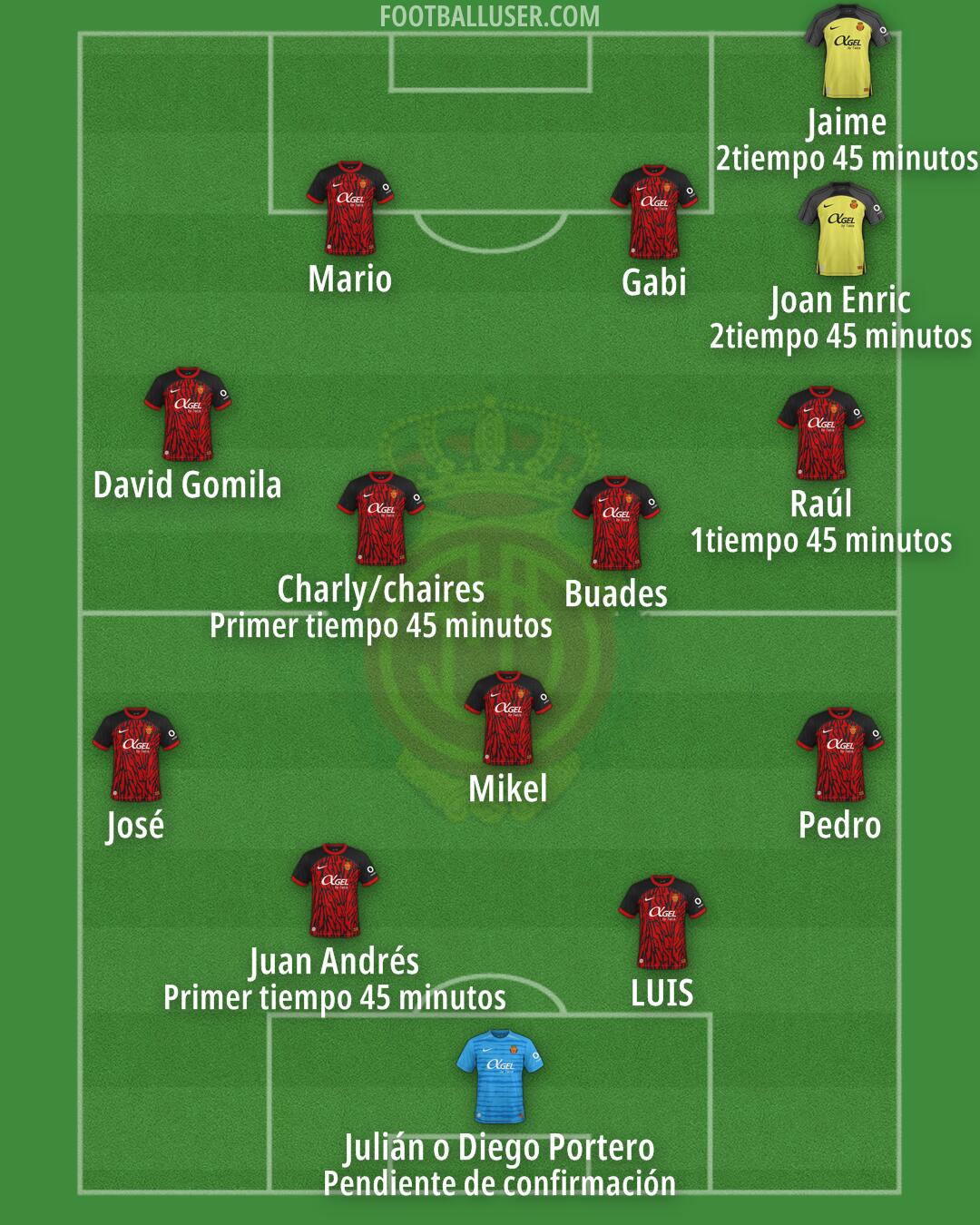 Mallorca Formation 2025