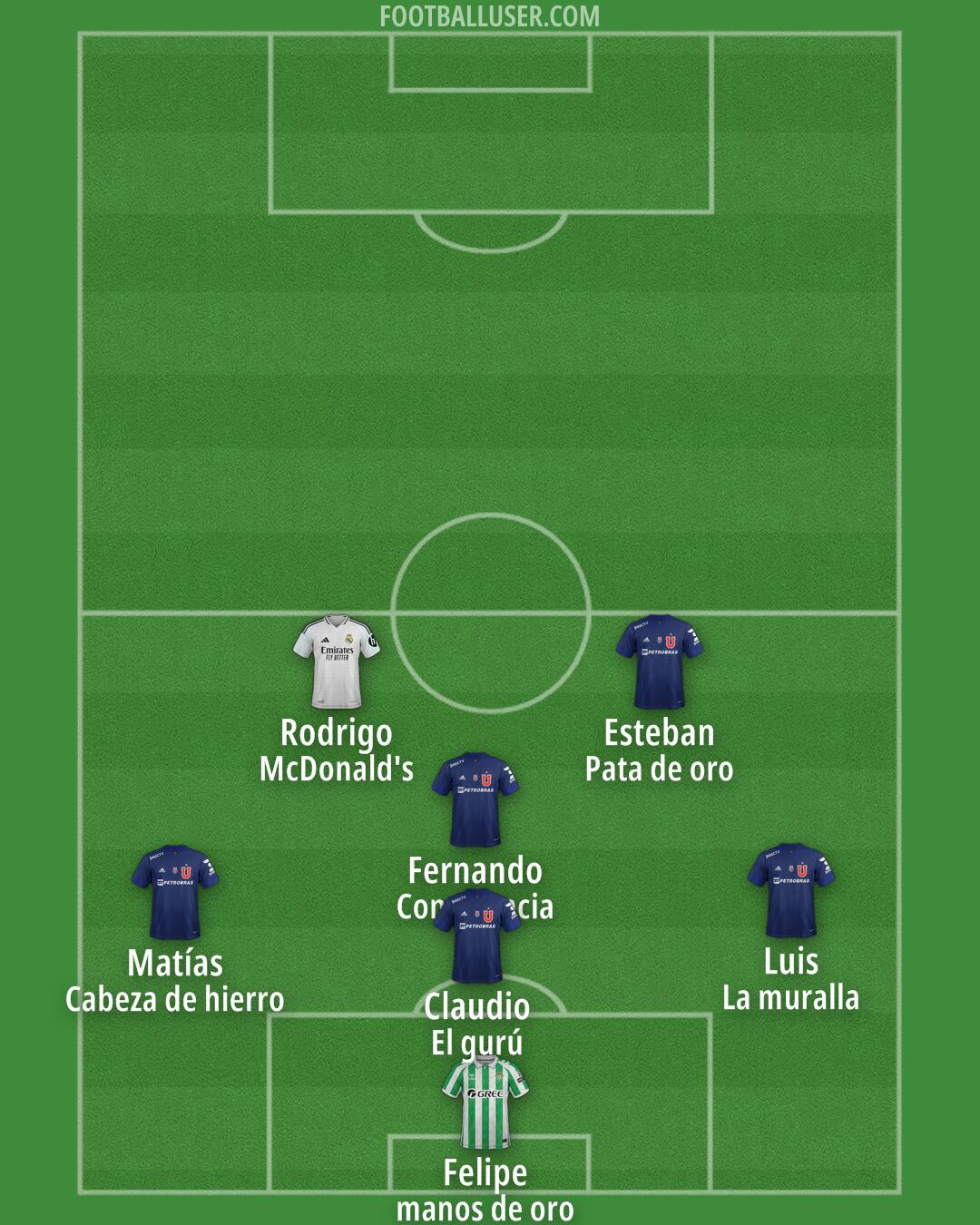 Custom Team Formation 2025