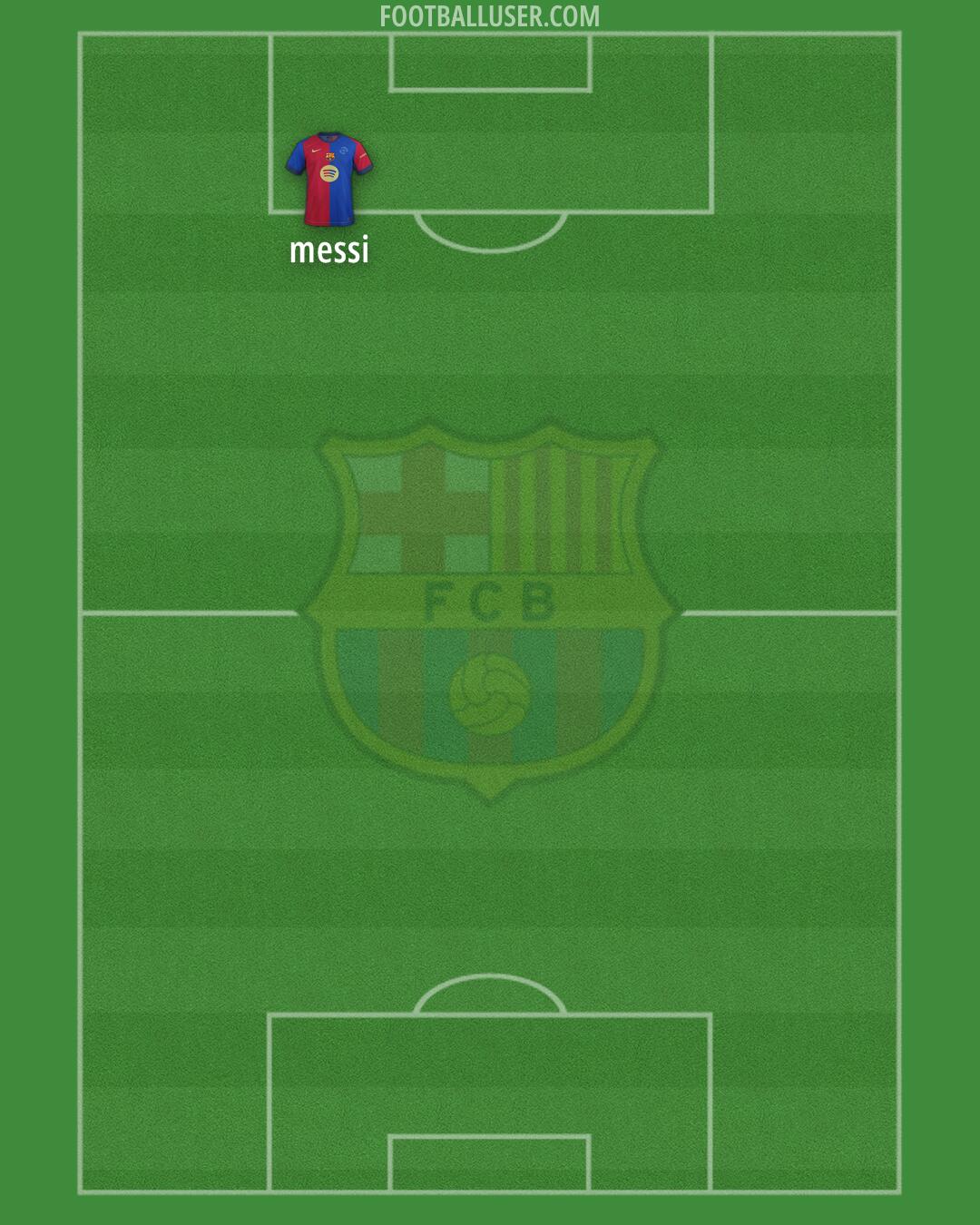Barcelona Formation 2025