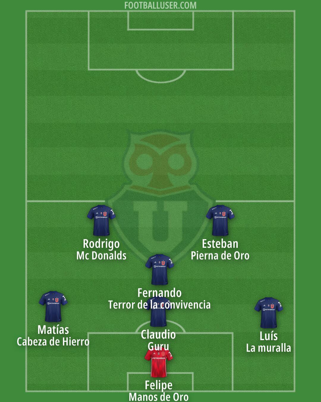 Univ. de Chile Formation 2025