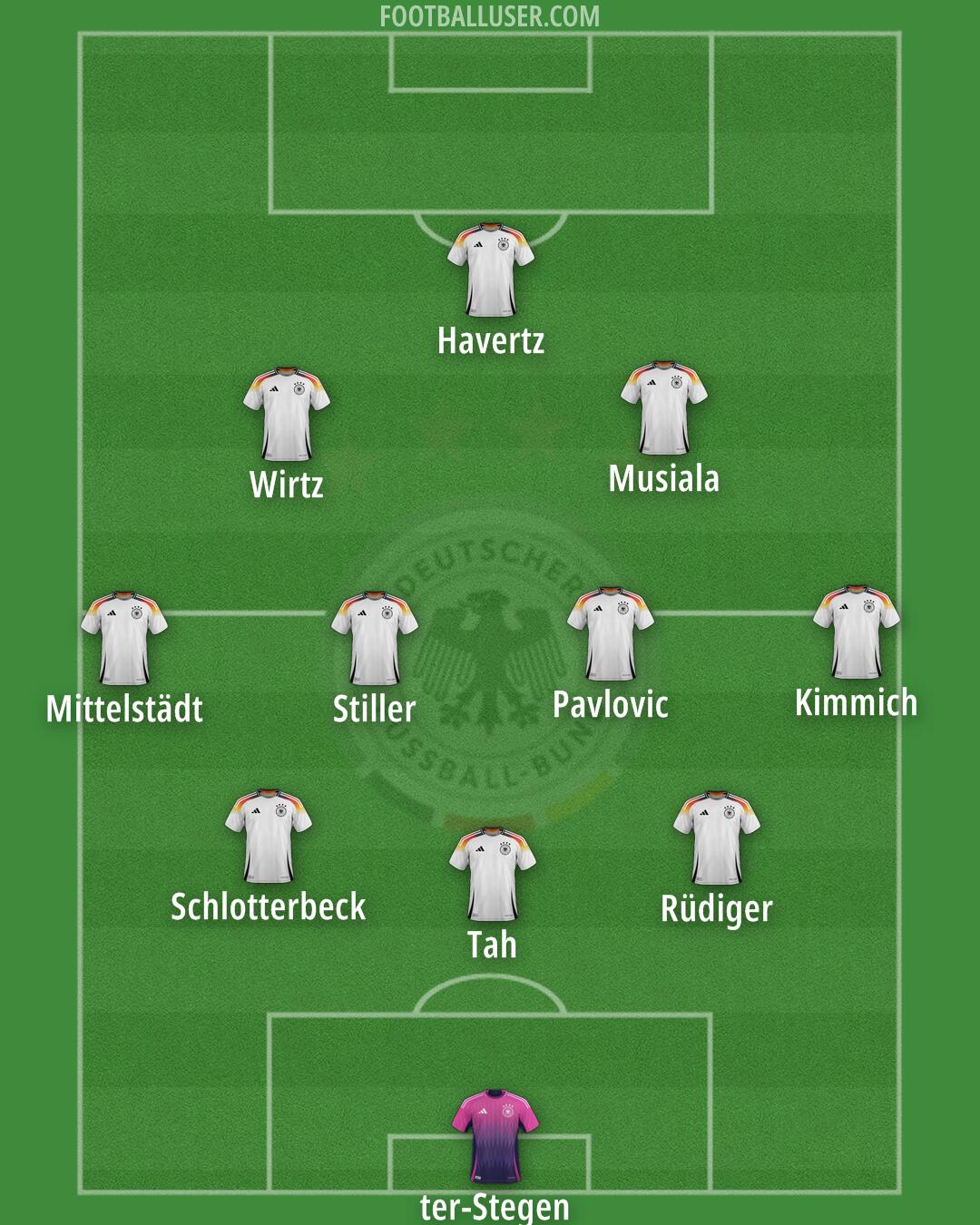 Germany Formation 2025