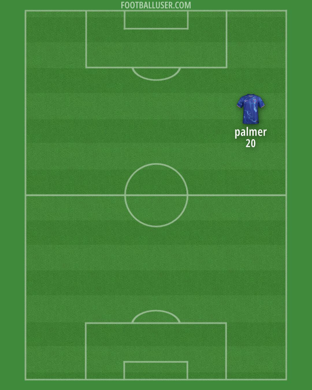 Chelsea Formation 2025