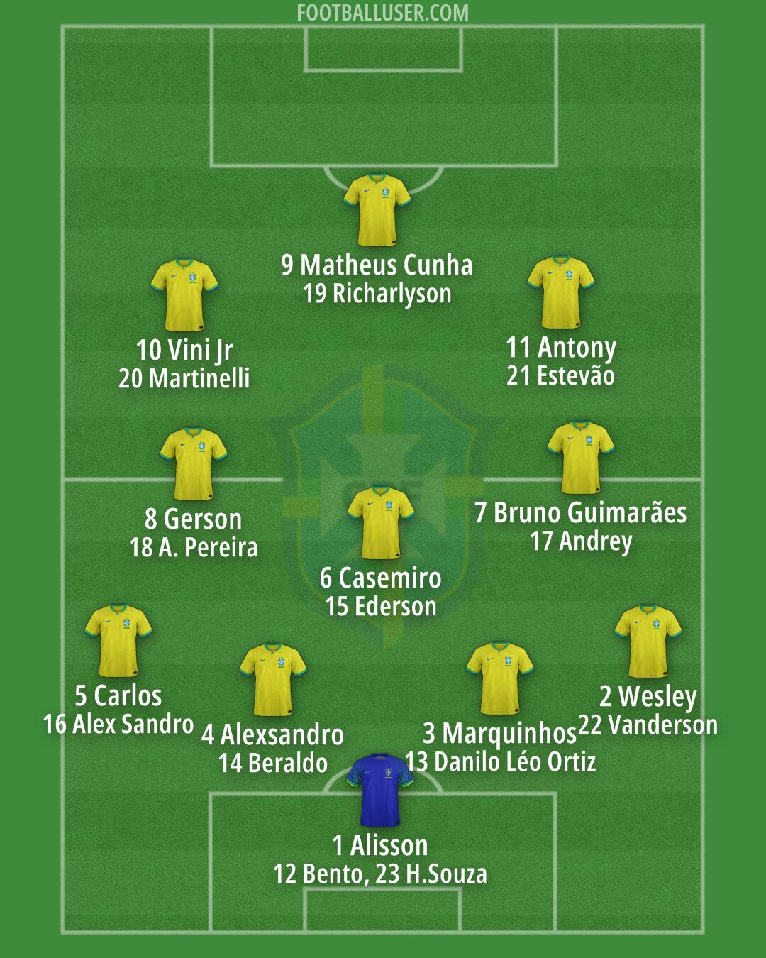 Brazil Formation 2025