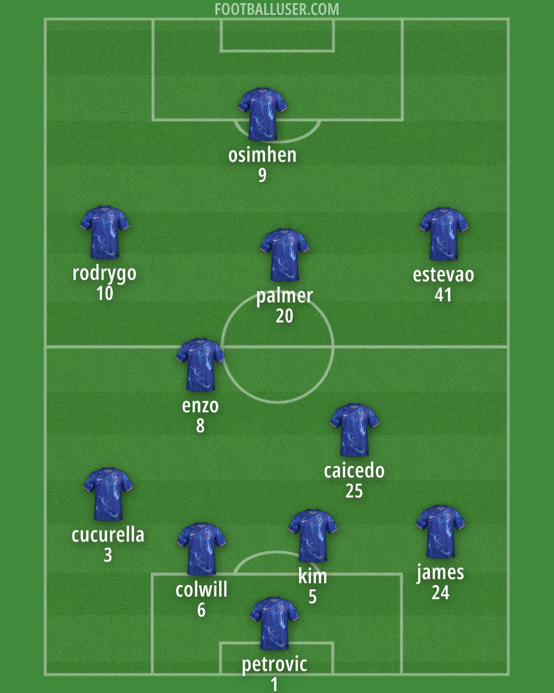 Chelsea Formation 2025