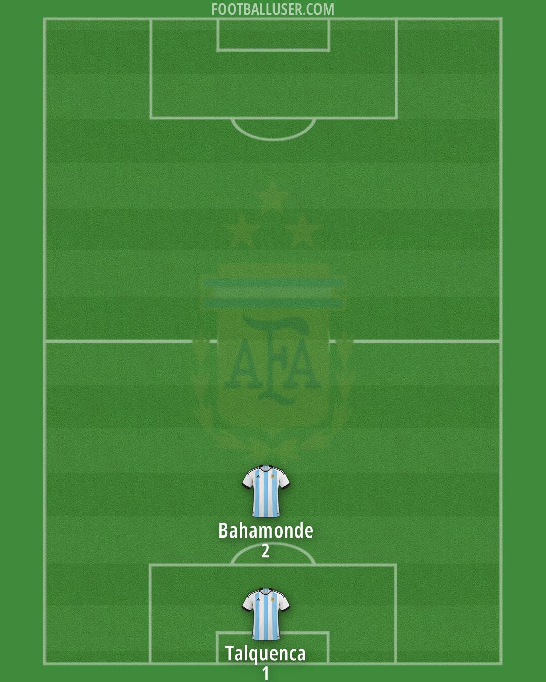 Argentina Formation 2025