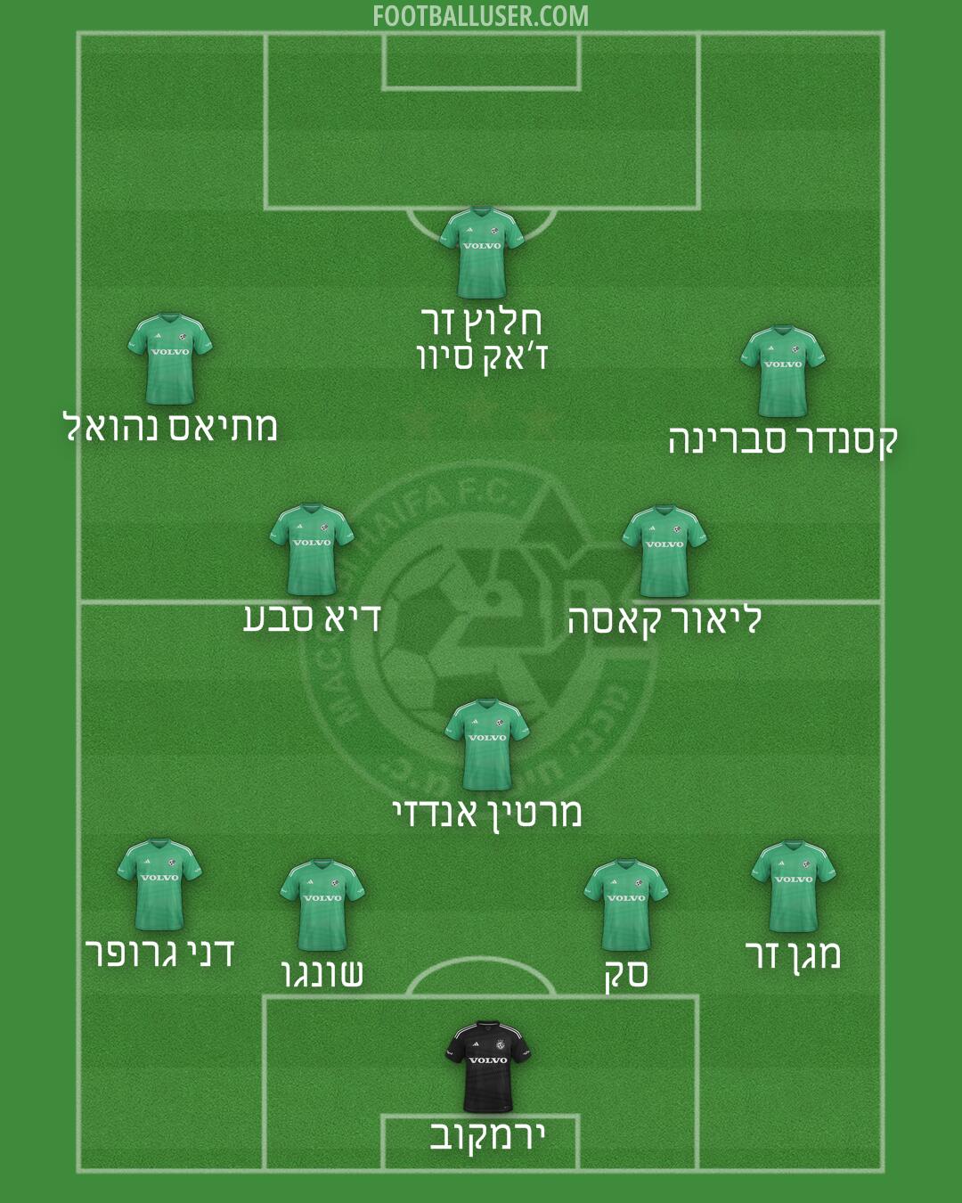 Maccabi Haifa Formation 2025