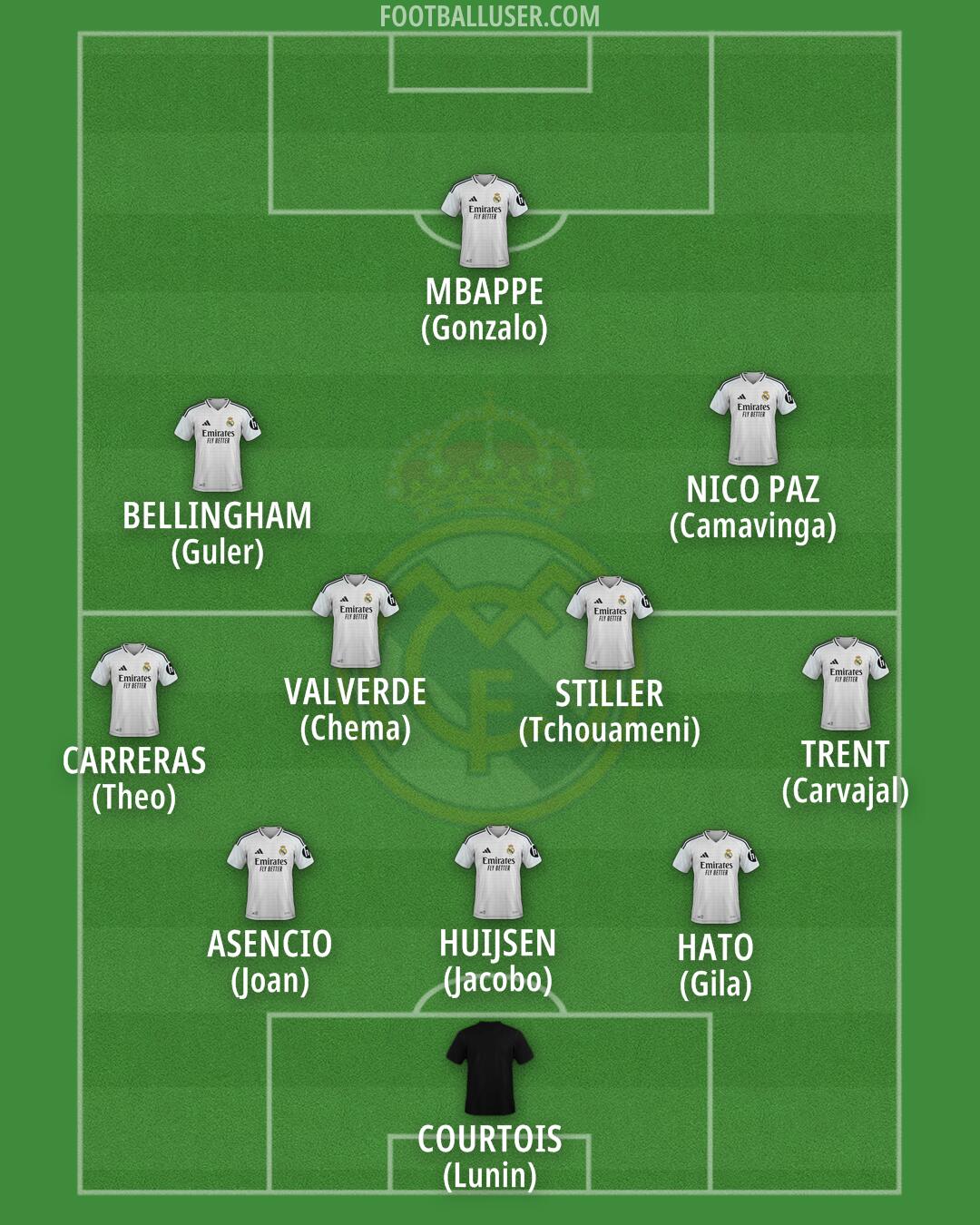 Real Madrid Formation 2025
