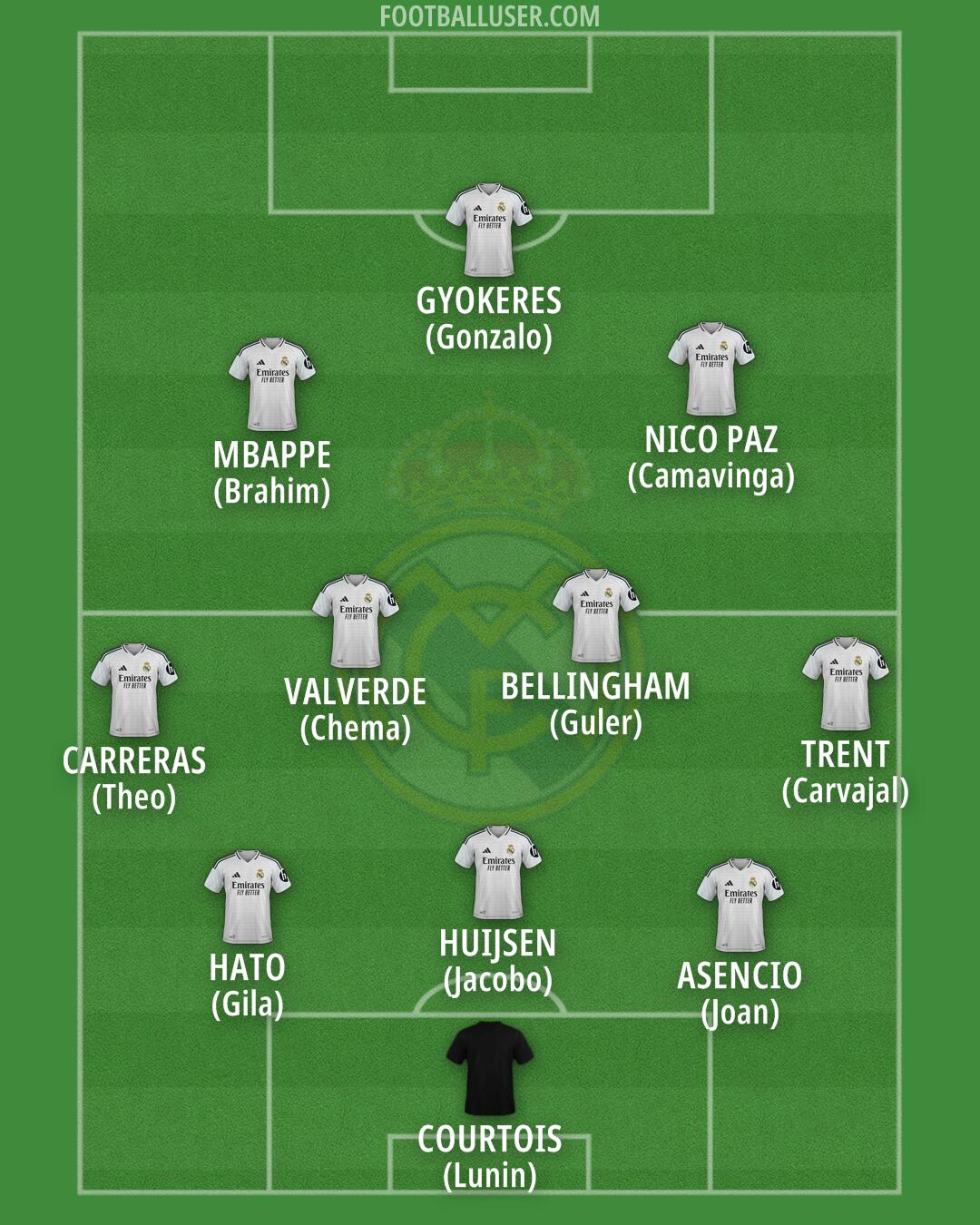 Real Madrid Formation 2025