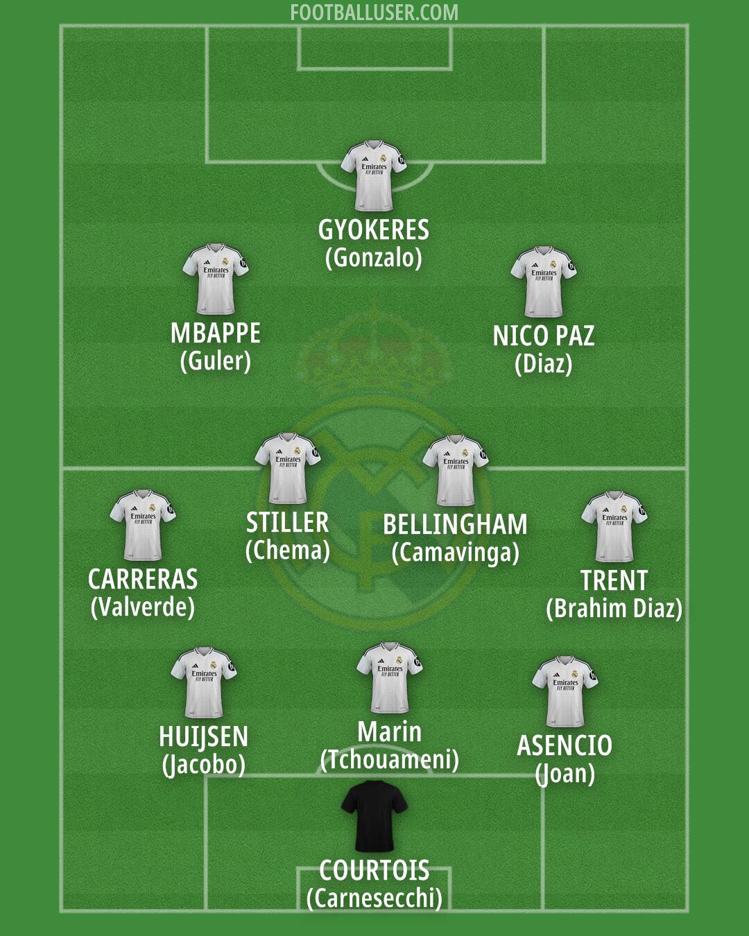 Real Madrid Formation 2025