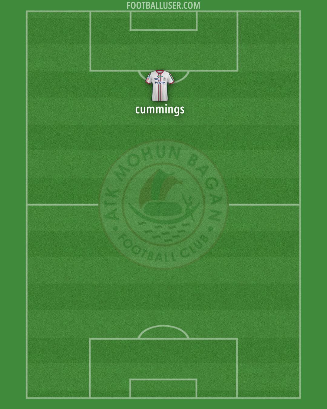 ATK Mohun Bagan Formation 2025