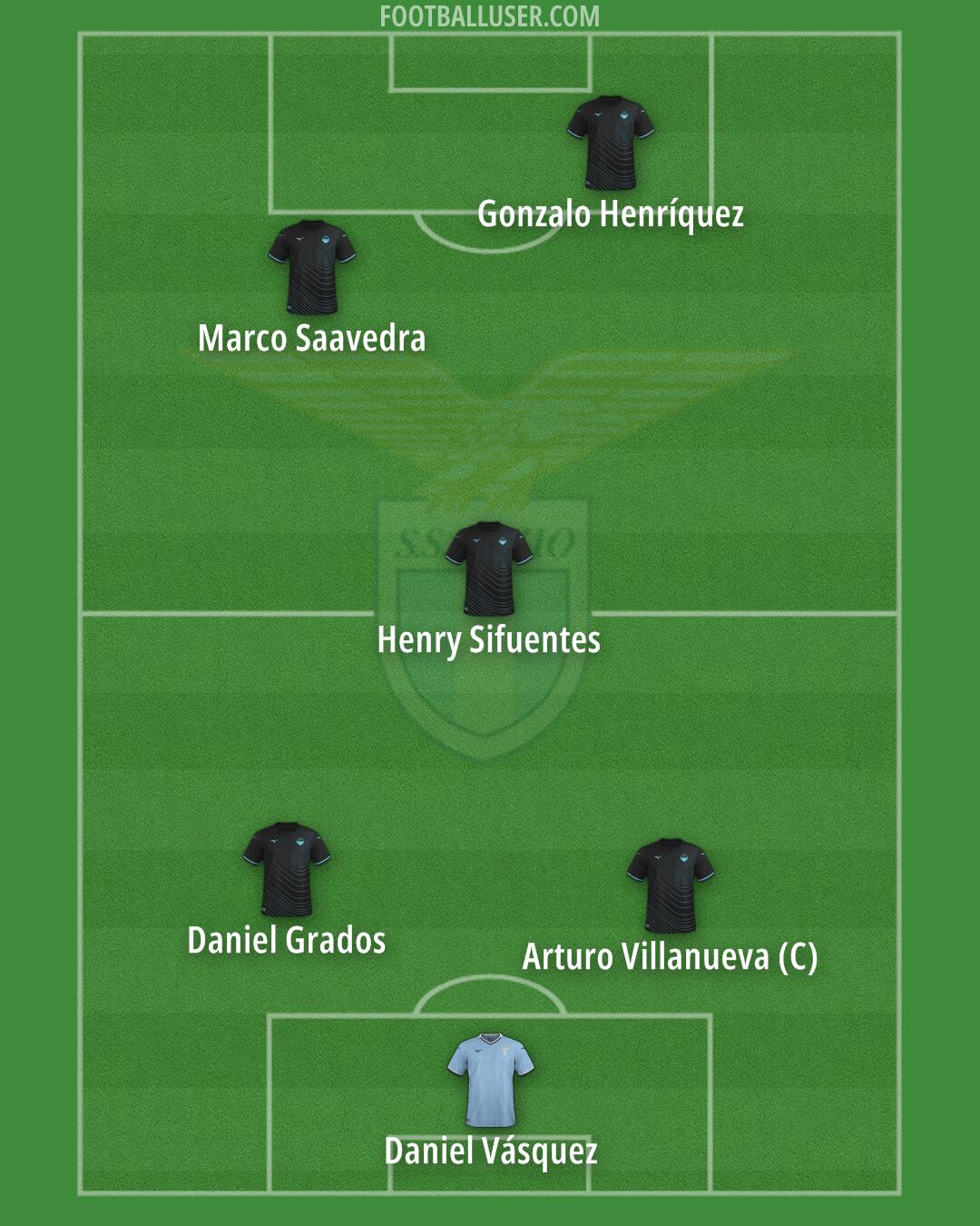 Lazio Formation 2025