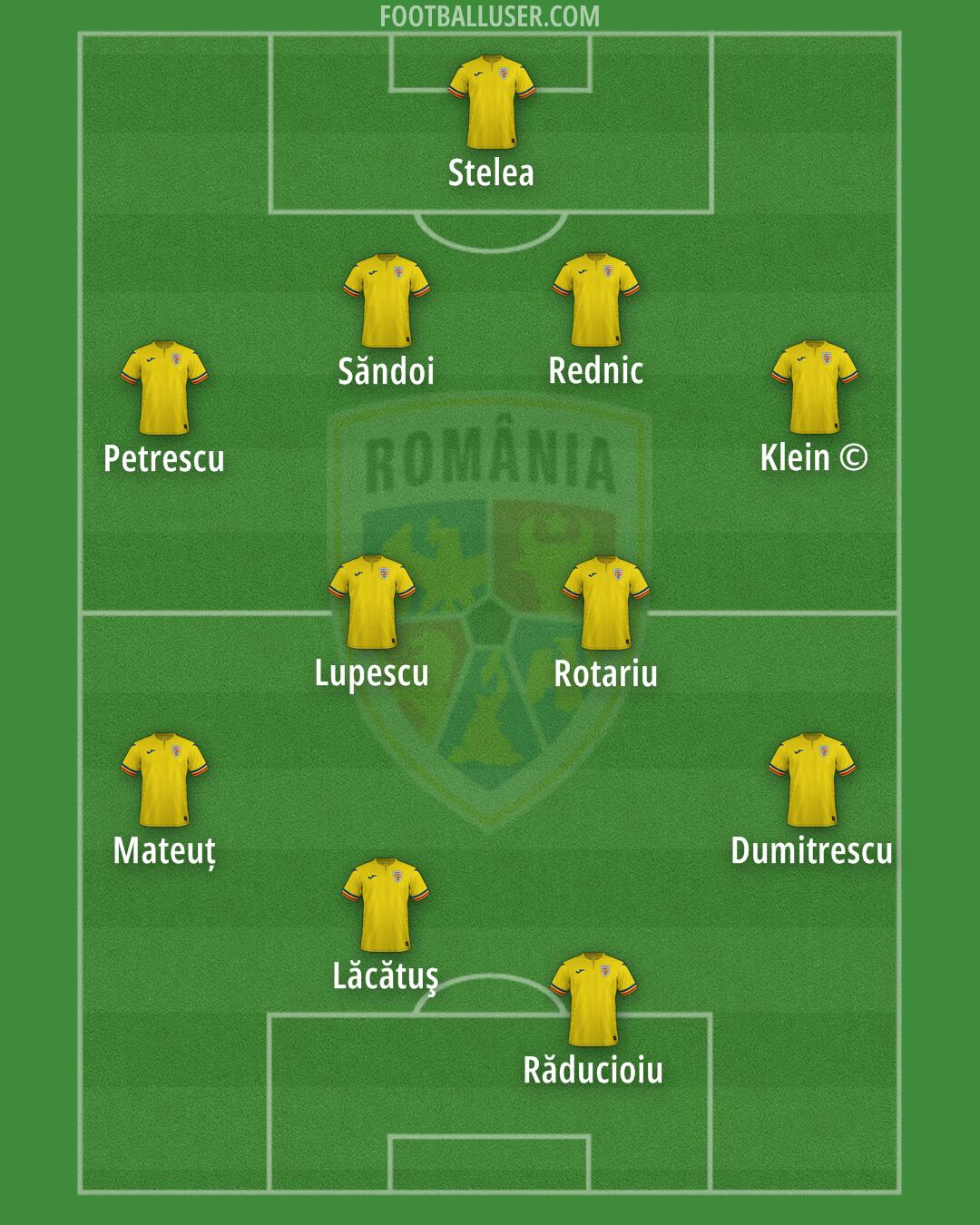 Romania Formation 2025
