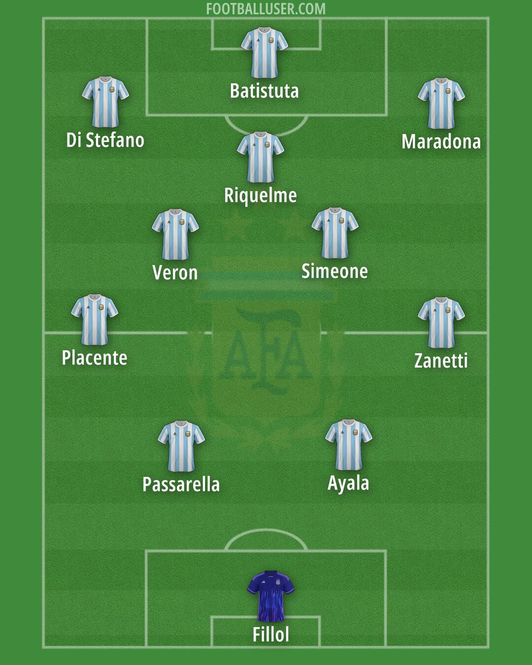Argentina Formation 2025