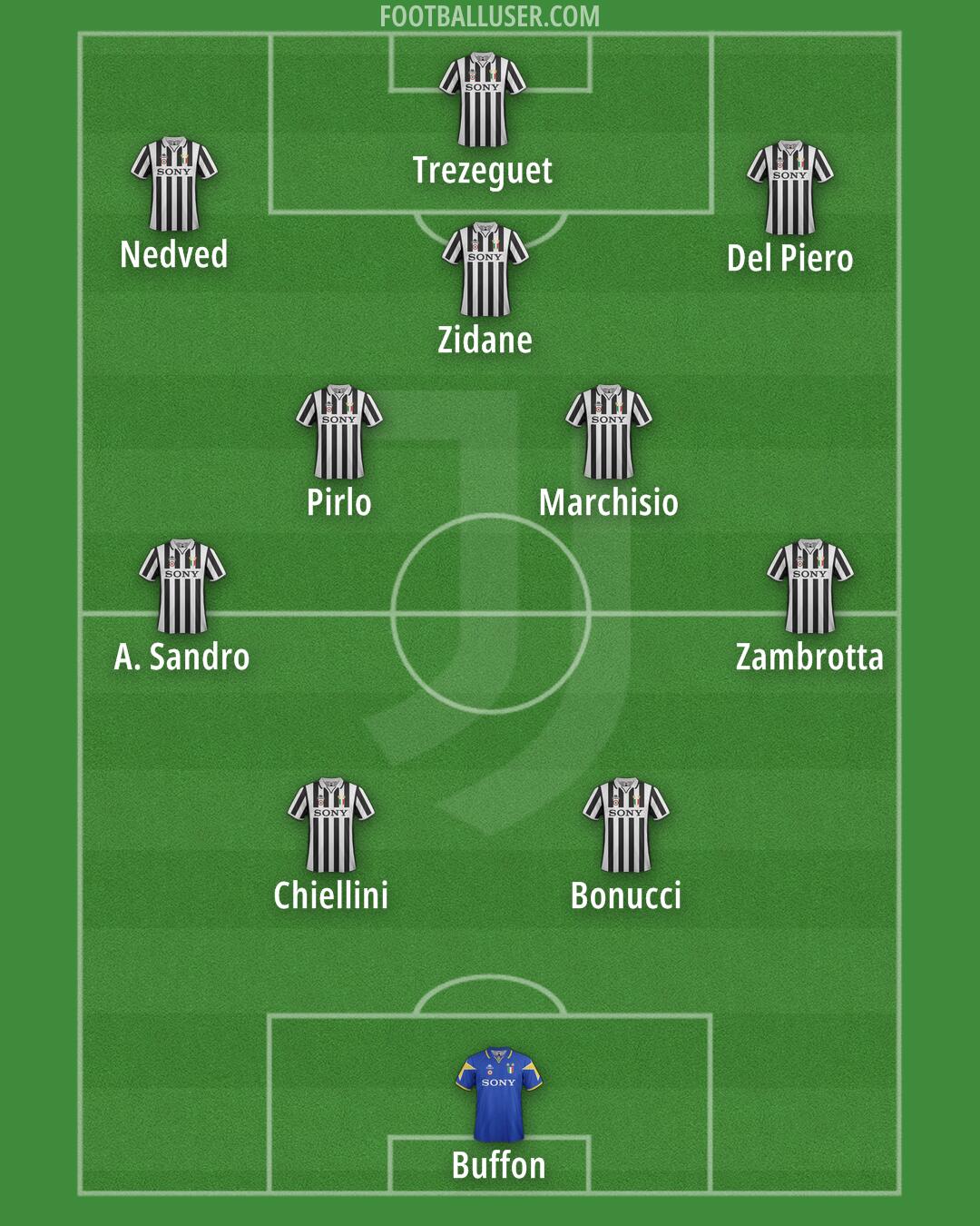 Juventus Formation 2025