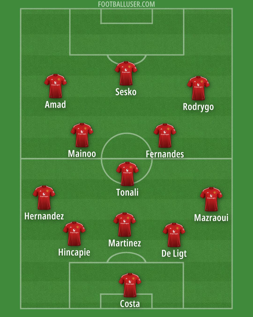 Man Utd Formation 2025