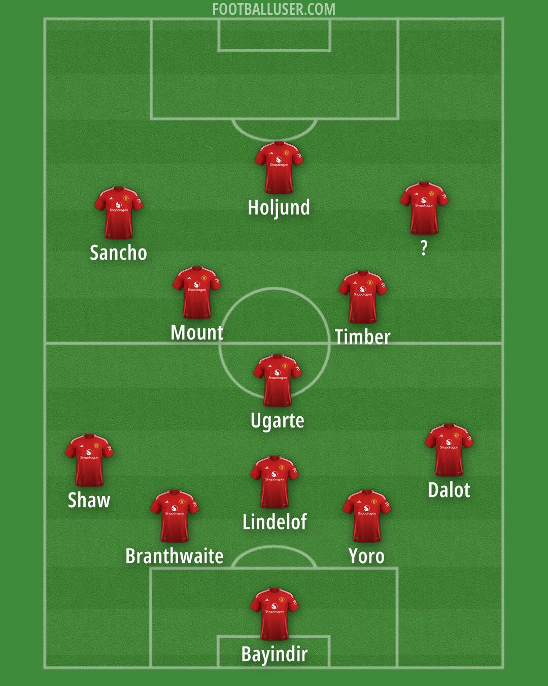 Man Utd Formation 2025